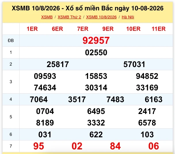 XSMB 12/8: Trực tiếp kết quả xổ số miền Bắc thứ 4 ngày 12/8/2026 XSMB 12/8: Trực tiếp kết quả xổ số miền Bắc thứ 4 ngày 12/8/2026