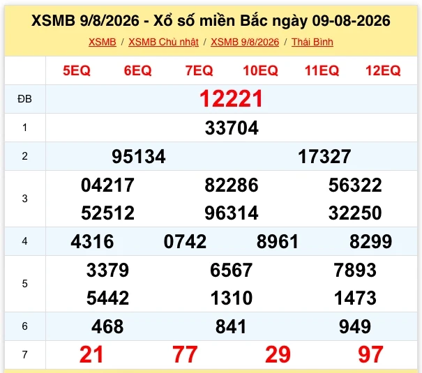 XSMB 12/8: Trực tiếp kết quả xổ số miền Bắc thứ 4 ngày 12/8/2026 XSMB 12/8: Trực tiếp kết quả xổ số miền Bắc thứ 4 ngày 12/8/2026