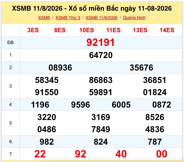 XSMB 13/8: Trực tiếp xổ số miền Bắc hôm nay thứ 5 ngày 13/8/2026
