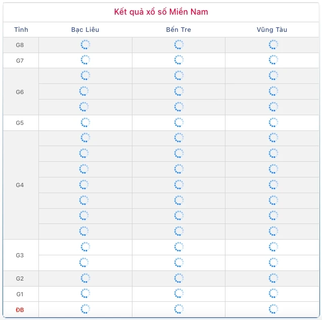 XSMN 11/8: Trực tiếp kết quả xổ số miền Nam thứ 3 ngày 11/8/2026