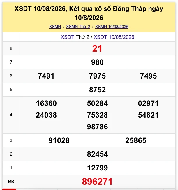 XSMN 11/8: Trực tiếp kết quả xổ số miền Nam thứ 3 ngày 11/8/2026