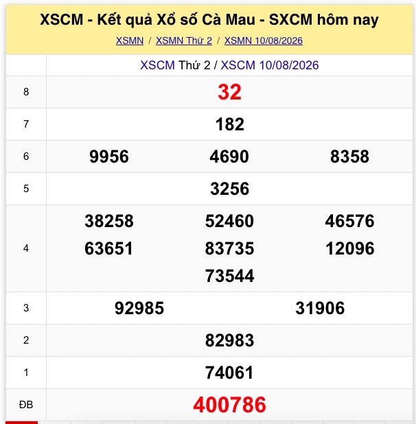 XSMN 11/8: Trực tiếp kết quả xổ số miền Nam thứ 3 ngày 11/8/2026