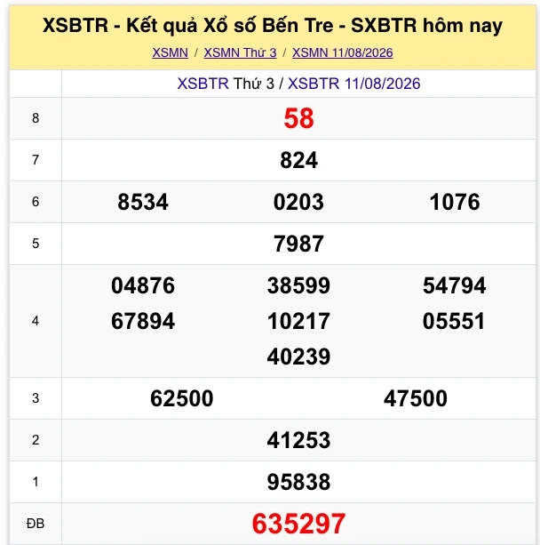 XSMN 12/8: Trực tiếp kết quả xổ số miền Nam thứ 4 ngày 12/8/2026 XSMN 12/8: Trực tiếp kết quả xổ số miền Nam thứ 4 ngày 12/8/2026