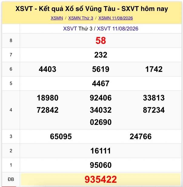 XSMN 12/8: Trực tiếp kết quả xổ số miền Nam thứ 4 ngày 12/8/2026 XSMN 12/8: Trực tiếp kết quả xổ số miền Nam thứ 4 ngày 12/8/2026