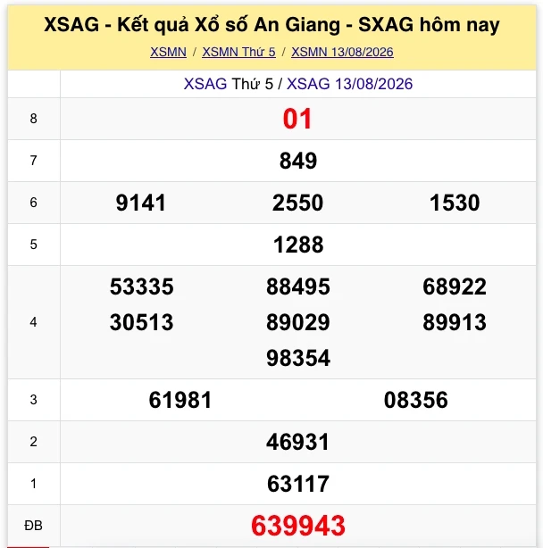 XSMN 14/8: Trực tiếp kết quả xổ số miền Nam thứ 6 ngày 14/8/2026 XSMN 14/8: Trực tiếp kết quả xổ số miền Nam thứ 6 ngày 14/8/2026