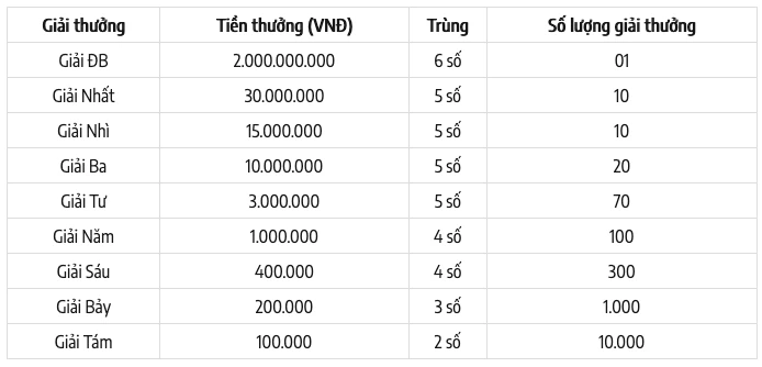 XSMN 14/8: Trực tiếp kết quả xổ số miền Nam thứ 6 ngày 14/8/2026 XSMN 14/8: Trực tiếp kết quả xổ số miền Nam thứ 6 ngày 14/8/2026