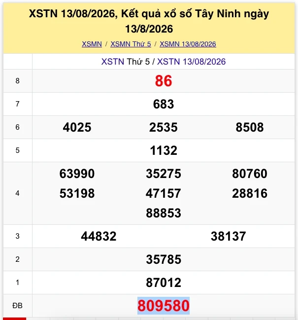 XSMN 14/8: Trực tiếp kết quả xổ số miền Nam thứ 6 ngày 14/8/2026 XSMN 14/8: Trực tiếp kết quả xổ số miền Nam thứ 6 ngày 14/8/2026