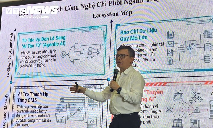 ‘AI đang buộc các tòa soạn thay đổi cách tạo ra giá trị’ ‘AI đang buộc các tòa soạn thay đổi cách tạo ra giá trị’
