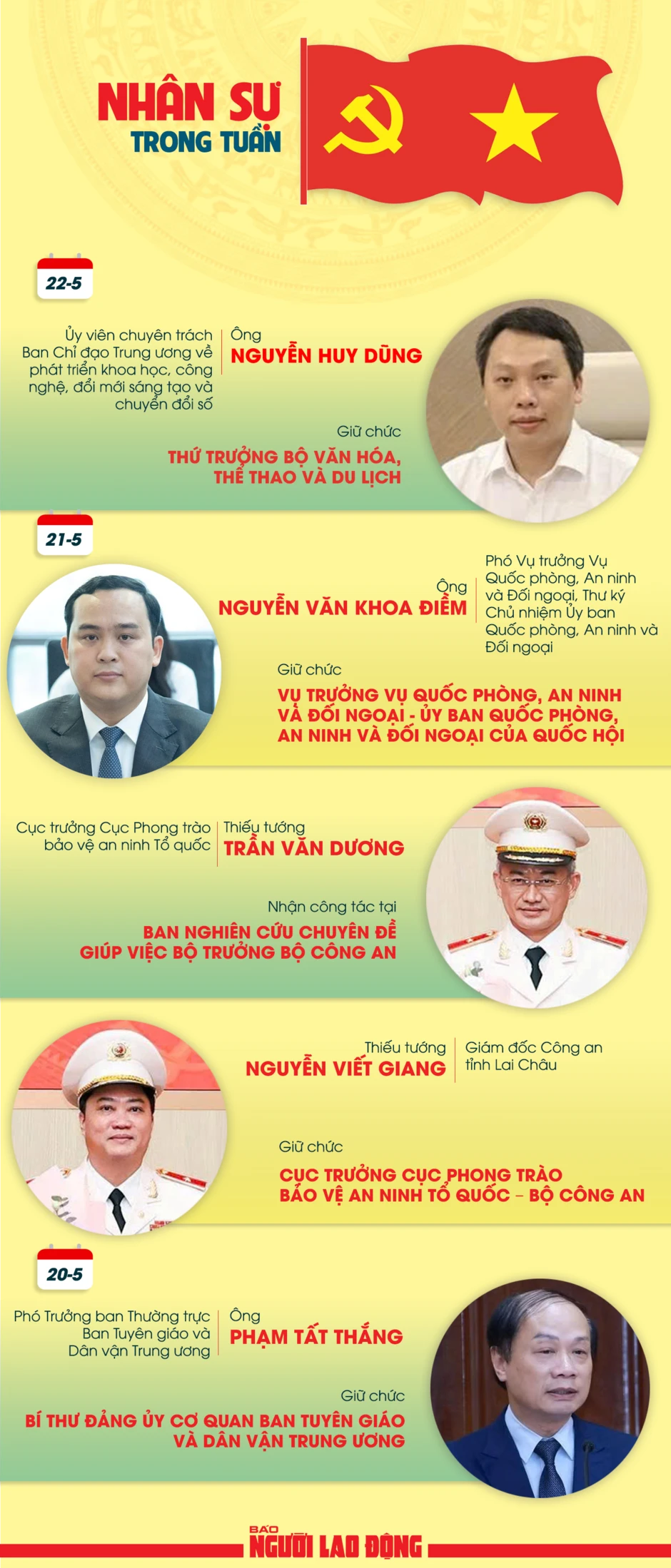 [Infographic] Nhân sự trong tuần: Bổ nhiệm một số cán bộ ở Trung ương