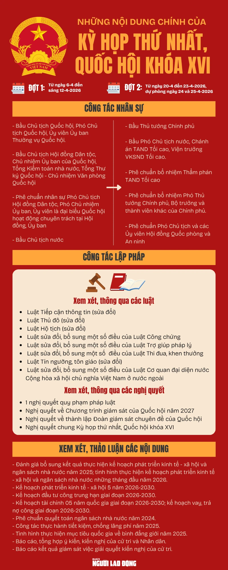 [Infographic] - Những nội dung chính của Kỳ họp thứ nhất Quốc hội khóa XVI