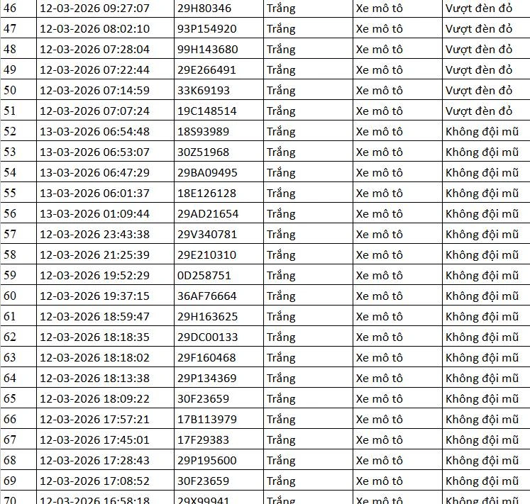 112 Chủ phương tiện khẩn trương nộp phạt nguội theo Nghị định 168 năm 2026