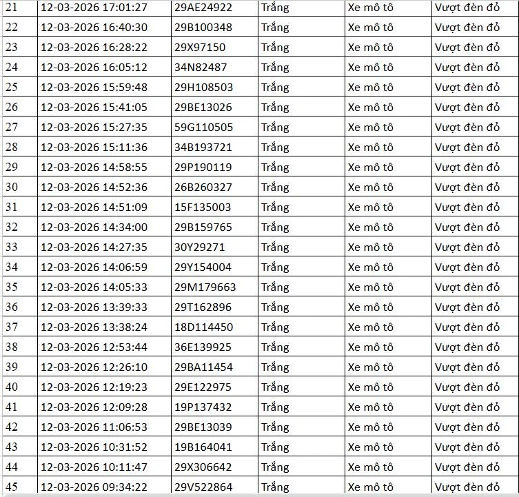 112 Chủ phương tiện khẩn trương nộp phạt nguội theo Nghị định 168 năm 2026