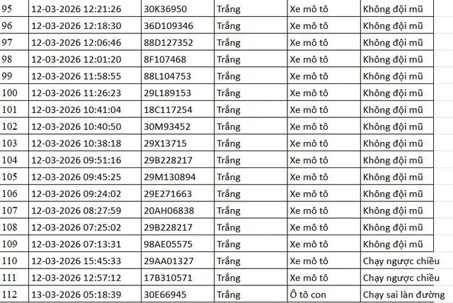 112 Chủ phương tiện khẩn trương nộp phạt nguội theo Nghị định 168 năm 2026