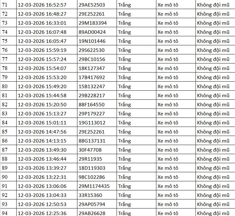 112 Chủ phương tiện khẩn trương nộp phạt nguội theo Nghị định 168 năm 2026