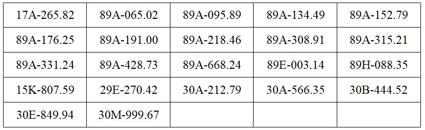 200 chủ xe ô tô, xe máy trong danh sách dưới đây nhanh chóng nộp phạt nguội theo Nghị định 168 200 chủ xe ô tô, xe máy trong danh sách dưới đây nhanh chóng nộp phạt nguội theo Nghị định 168
