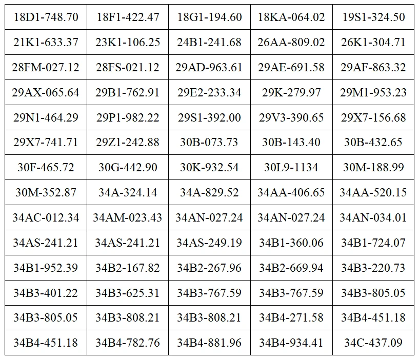 200 chủ xe ô tô, xe máy trong danh sách dưới đây nhanh chóng nộp phạt nguội theo Nghị định 168 200 chủ xe ô tô, xe máy trong danh sách dưới đây nhanh chóng nộp phạt nguội theo Nghị định 168