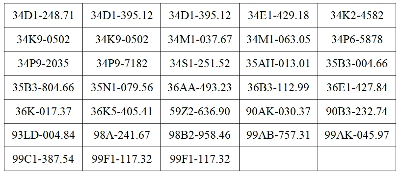 200 chủ xe ô tô, xe máy trong danh sách dưới đây nhanh chóng nộp phạt nguội theo Nghị định 168 200 chủ xe ô tô, xe máy trong danh sách dưới đây nhanh chóng nộp phạt nguội theo Nghị định 168