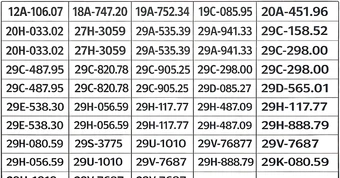 239 chủ xe có biển số sau nhanh chóng nộp phạt nguội theo Nghị định 168