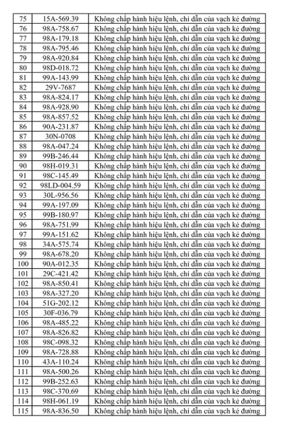 269 Chủ xe máy , ô tô bị phạt nguội theo Nghị định 168: Nhanh chóng nộp phạt 269 Chủ xe máy , ô tô bị phạt nguội theo Nghị định 168: Nhanh chóng nộp phạt