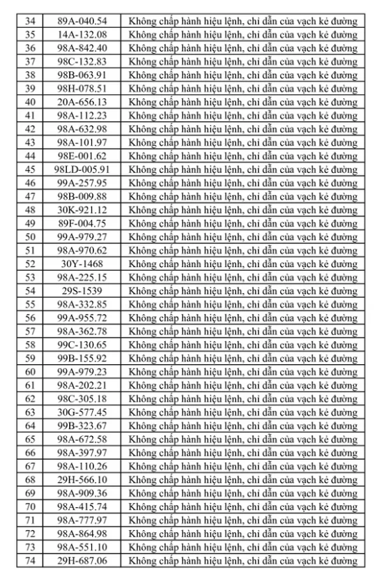 269 Chủ xe máy , ô tô bị phạt nguội theo Nghị định 168: Nhanh chóng nộp phạt 269 Chủ xe máy , ô tô bị phạt nguội theo Nghị định 168: Nhanh chóng nộp phạt