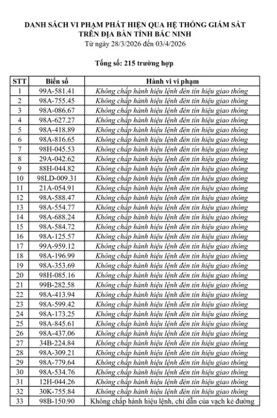 269 Chủ xe máy , ô tô bị phạt nguội theo Nghị định 168: Nhanh chóng nộp phạt 269 Chủ xe máy , ô tô bị phạt nguội theo Nghị định 168: Nhanh chóng nộp phạt