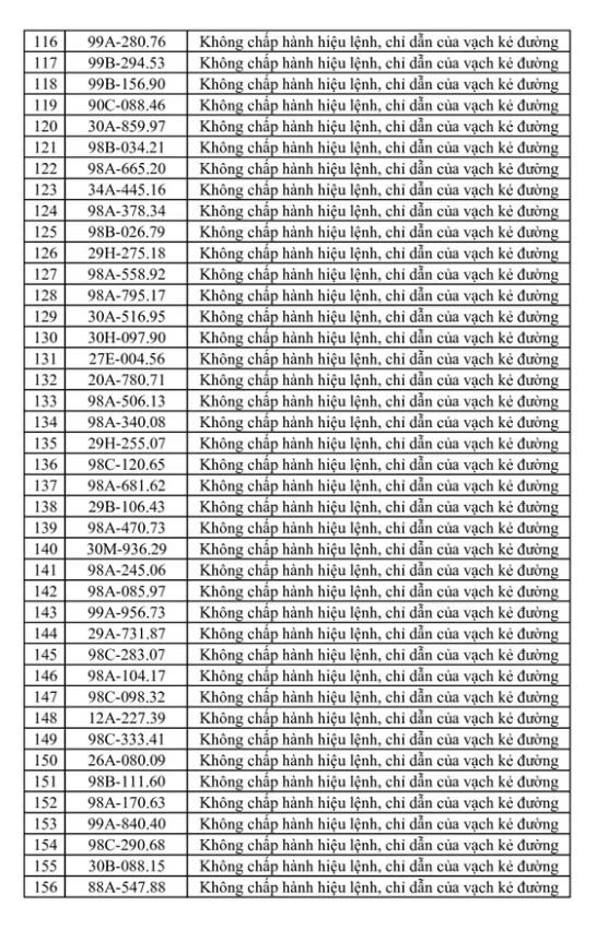 269 Chủ xe máy , ô tô bị phạt nguội theo Nghị định 168: Nhanh chóng nộp phạt 269 Chủ xe máy , ô tô bị phạt nguội theo Nghị định 168: Nhanh chóng nộp phạt
