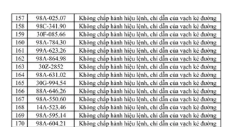 269 Chủ xe máy , ô tô bị phạt nguội theo Nghị định 168: Nhanh chóng nộp phạt