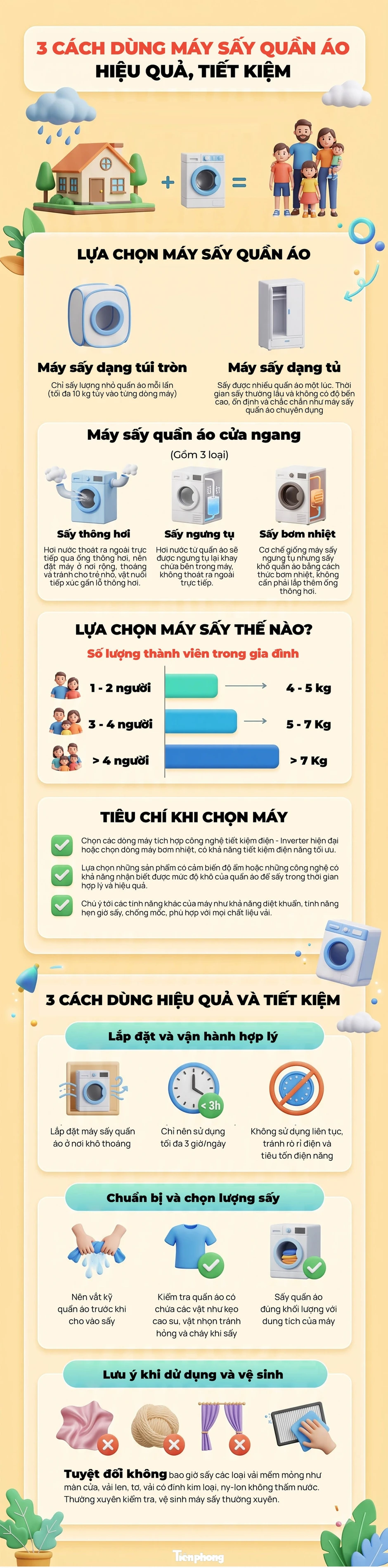3 cách dùng máy sấy quần áo hiệu quả, tiết kiệm 3 cách dùng máy sấy quần áo hiệu quả, tiết kiệm