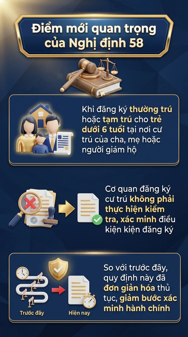 3 quy định mới nhất về đăng ký thường trú, tạm trú, tất cả người dân cần nắm rõ 3 quy định mới nhất về đăng ký thường trú, tạm trú, tất cả người dân cần nắm rõ