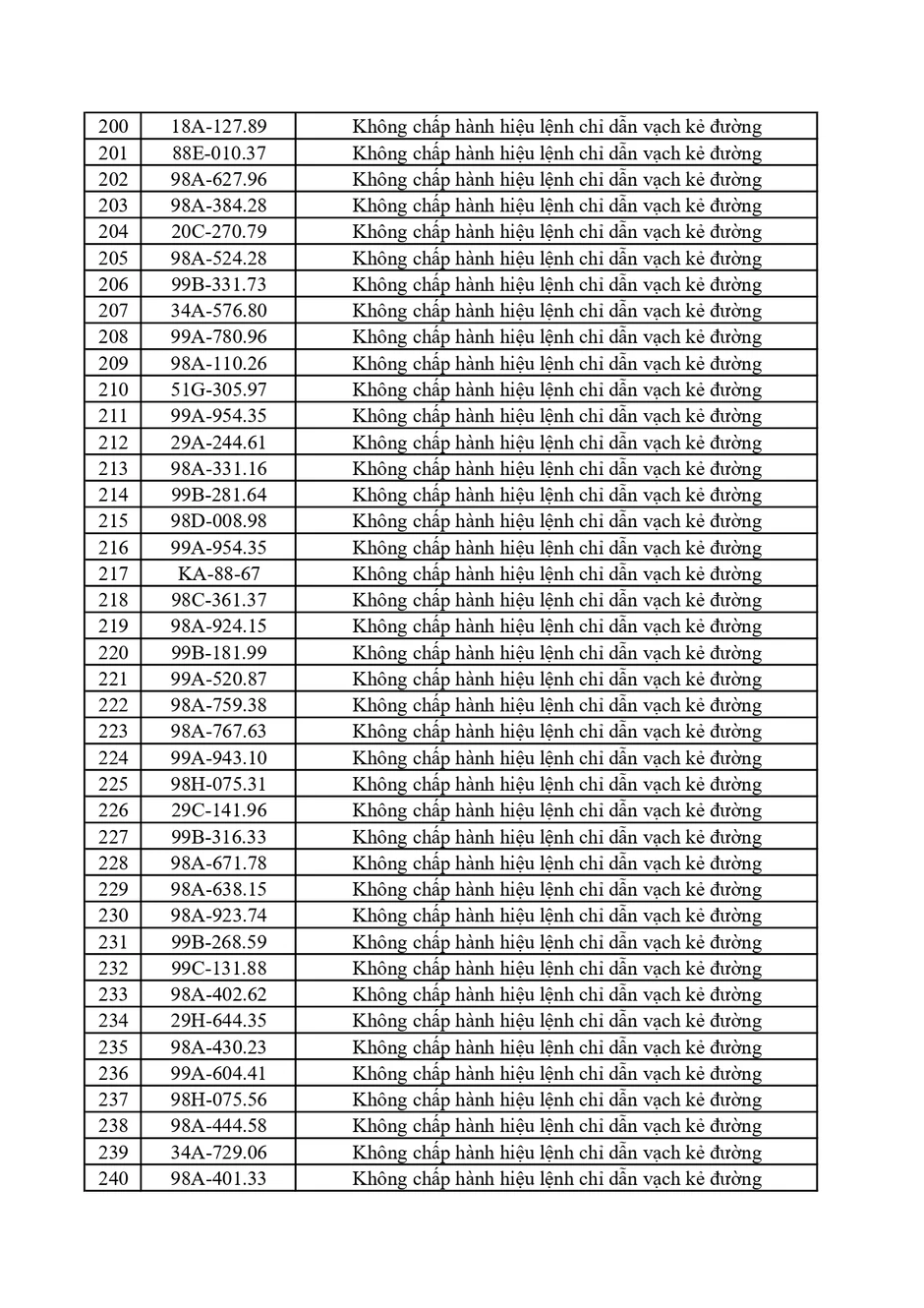 362 Chủ xe vi phạm phạt nguội Bắc Ninh khẩn trương nộp phạt theo Nghị định 168 362 Chủ xe vi phạm phạt nguội Bắc Ninh khẩn trương nộp phạt theo Nghị định 168