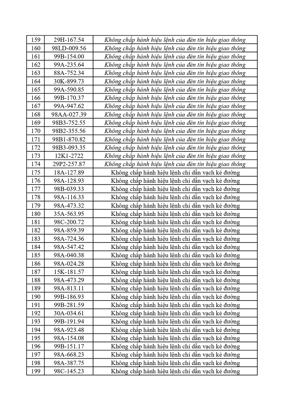 362 Chủ xe vi phạm phạt nguội Bắc Ninh khẩn trương nộp phạt theo Nghị định 168 362 Chủ xe vi phạm phạt nguội Bắc Ninh khẩn trương nộp phạt theo Nghị định 168