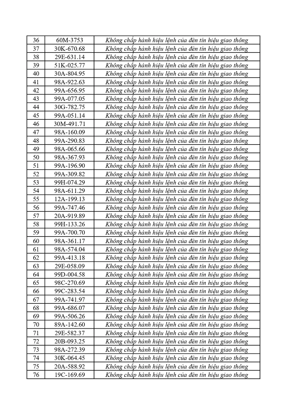 362 Chủ xe vi phạm phạt nguội Bắc Ninh khẩn trương nộp phạt theo Nghị định 168 362 Chủ xe vi phạm phạt nguội Bắc Ninh khẩn trương nộp phạt theo Nghị định 168