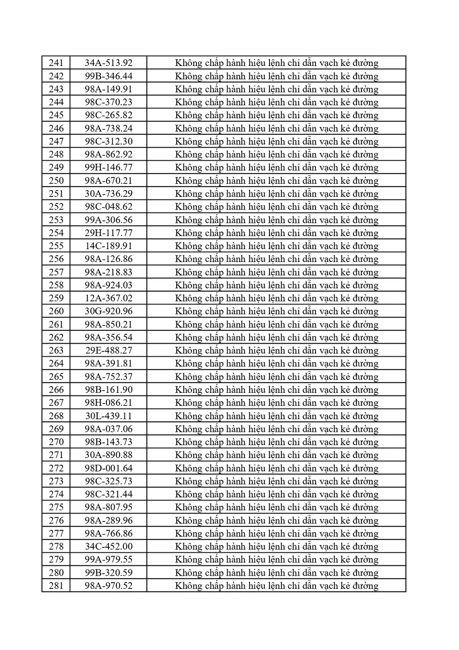 362 Chủ xe vi phạm phạt nguội Bắc Ninh khẩn trương nộp phạt theo Nghị định 168 362 Chủ xe vi phạm phạt nguội Bắc Ninh khẩn trương nộp phạt theo Nghị định 168