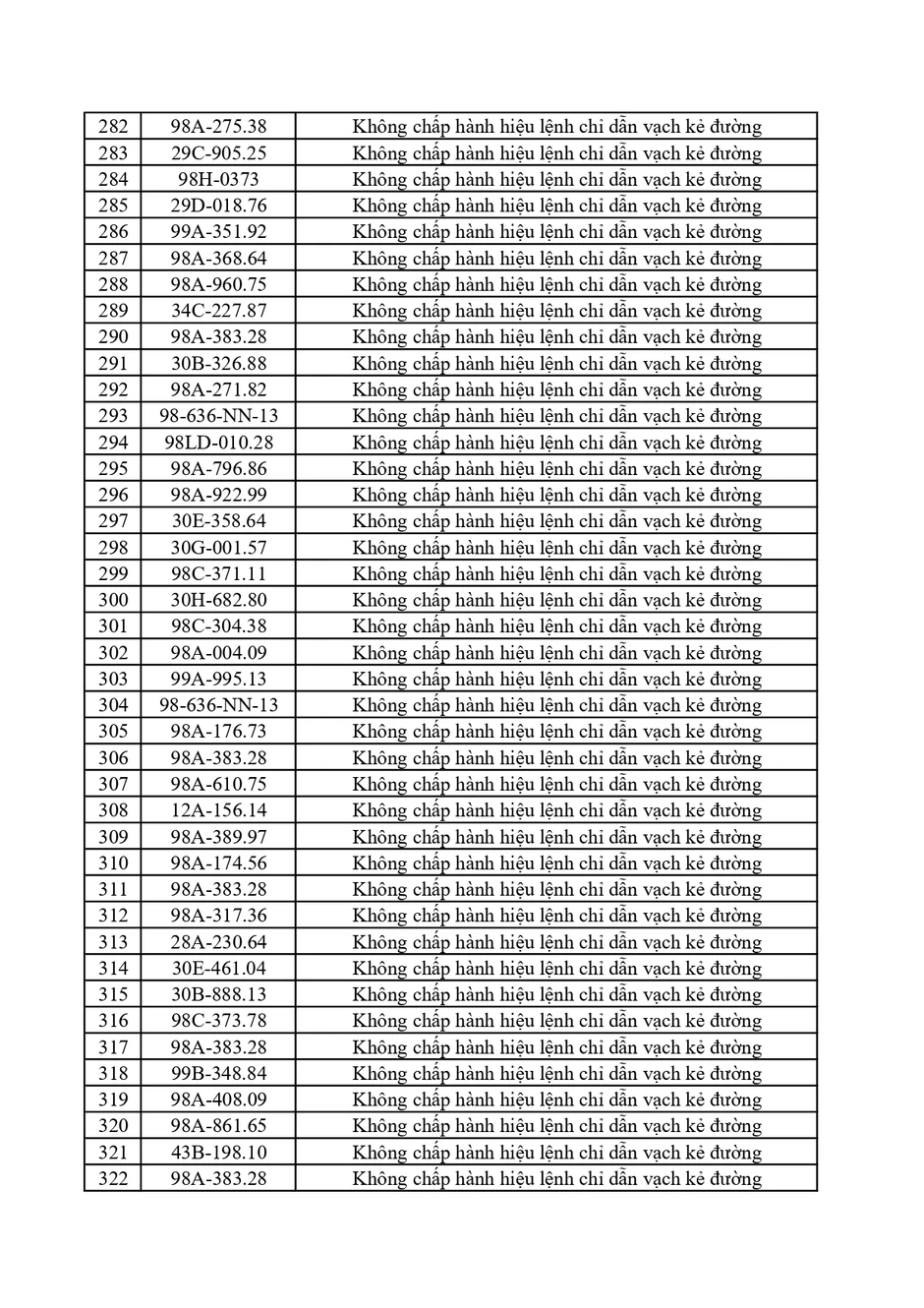 362 Chủ xe vi phạm phạt nguội Bắc Ninh khẩn trương nộp phạt theo Nghị định 168 362 Chủ xe vi phạm phạt nguội Bắc Ninh khẩn trương nộp phạt theo Nghị định 168