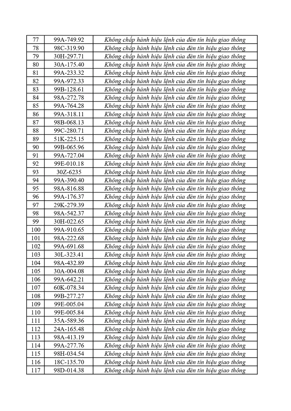 362 Chủ xe vi phạm phạt nguội Bắc Ninh khẩn trương nộp phạt theo Nghị định 168 362 Chủ xe vi phạm phạt nguội Bắc Ninh khẩn trương nộp phạt theo Nghị định 168