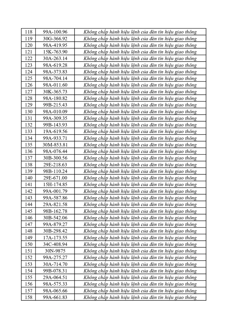 362 Chủ xe vi phạm phạt nguội Bắc Ninh khẩn trương nộp phạt theo Nghị định 168 362 Chủ xe vi phạm phạt nguội Bắc Ninh khẩn trương nộp phạt theo Nghị định 168