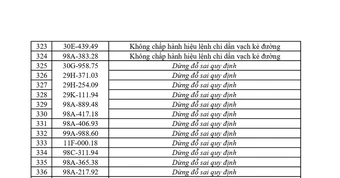 362 Chủ xe vi phạm phạt nguội Bắc Ninh khẩn trương nộp phạt theo Nghị định 168