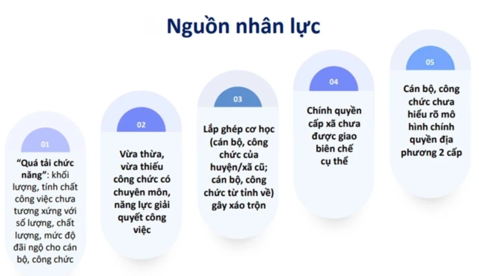 49 cán bộ xã phục vụ hơn 66.000 dân 49 cán bộ xã phục vụ hơn 66.000 dân