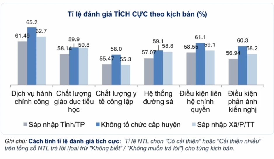 49 cán bộ xã phục vụ hơn 66.000 dân 49 cán bộ xã phục vụ hơn 66.000 dân