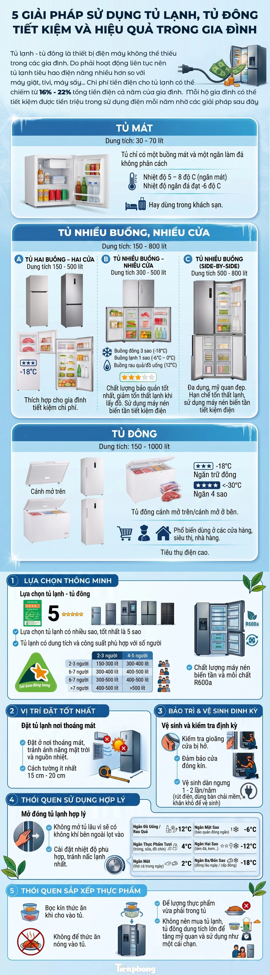5 giải pháp sử dụng tủ lạnh, tủ đông tiết kiệm và hiệu quả trong gia đình