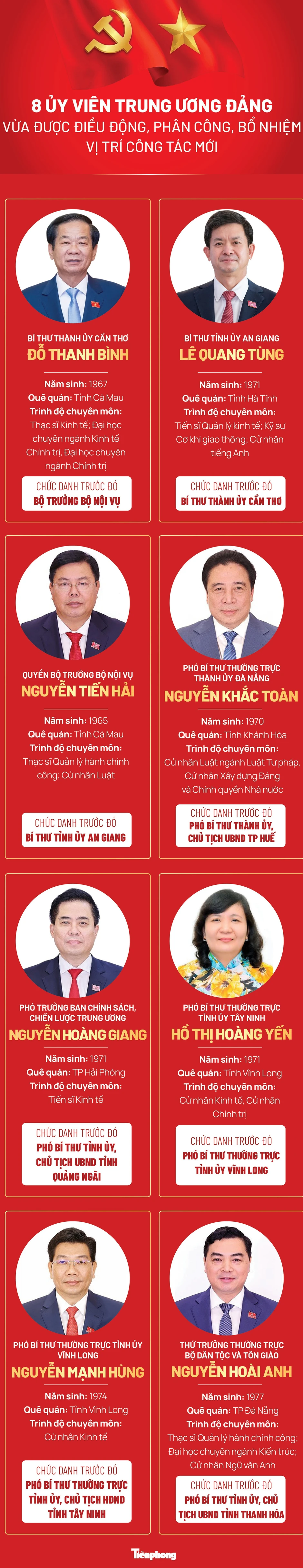 8 Ủy viên Trung ương Đảng vừa được điều động, phân công vị trí công tác mới 8 Ủy viên Trung ương Đảng vừa được điều động, phân công vị trí công tác mới