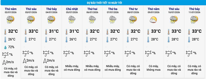 Áp thấp nhiệt đới mạnh lên thành bão số 1 và thời tiết mưa lớn tại Hà Nội Áp thấp nhiệt đới mạnh lên thành bão số 1 và thời tiết mưa lớn tại Hà Nội