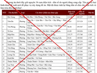 Bắc Ninh bác thông tin sáp nhập 99 xã, phường thành 34 đơn vị