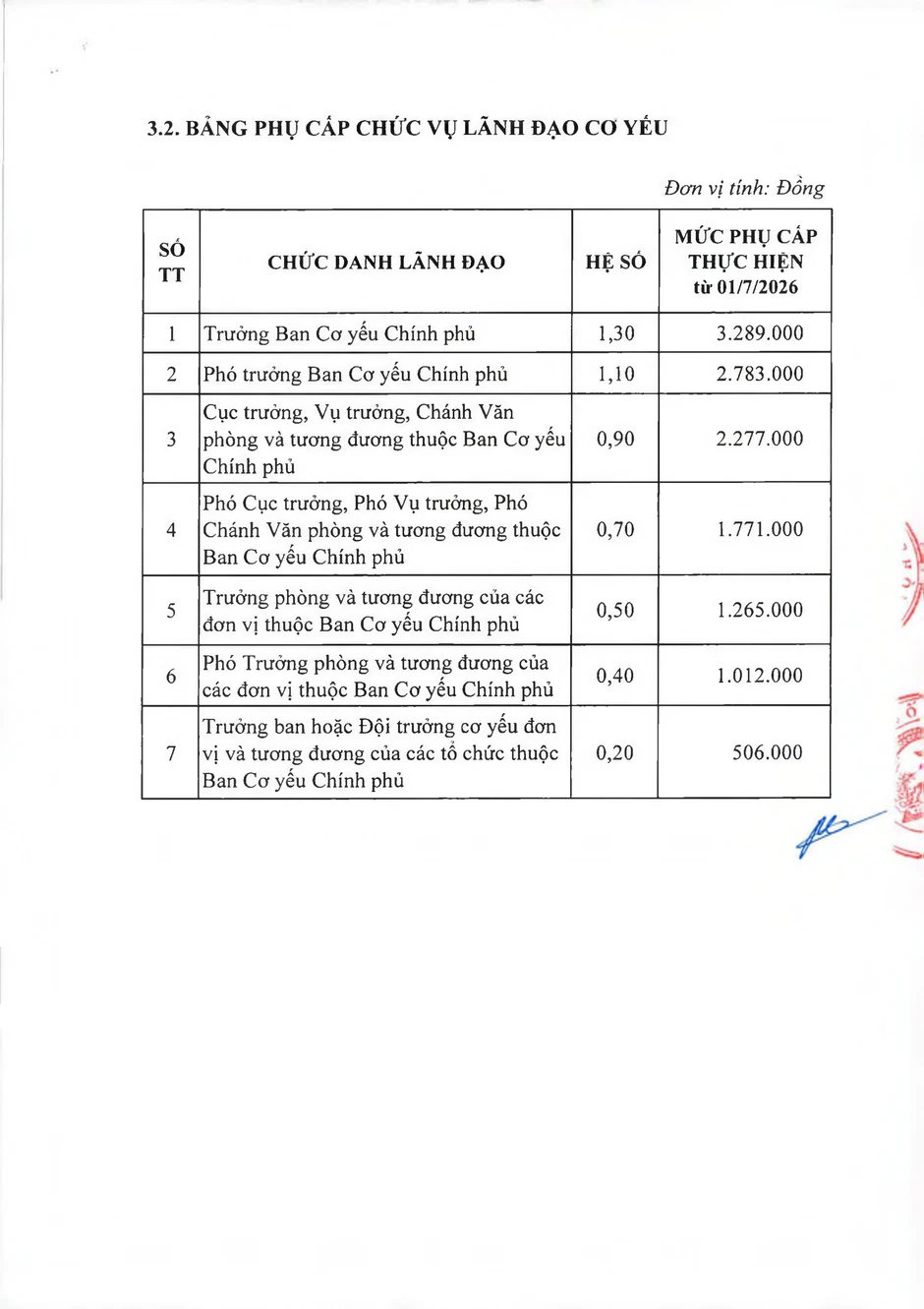 Bảng lương quân hàm sĩ quan và cấp hàm cơ yếu trong Quân đội năm 2026 Bảng lương quân hàm sĩ quan và cấp hàm cơ yếu trong Quân đội năm 2026