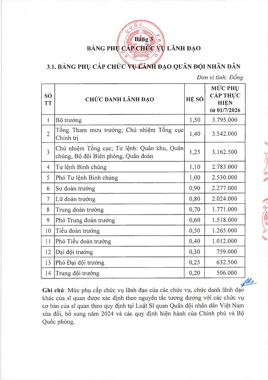 Bảng lương quân hàm sĩ quan và cấp hàm cơ yếu trong Quân đội năm 2026 Bảng lương quân hàm sĩ quan và cấp hàm cơ yếu trong Quân đội năm 2026