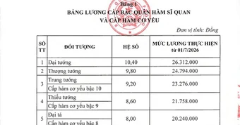 Bảng lương quân hàm sĩ quan và cấp hàm cơ yếu trong Quân đội năm 2026