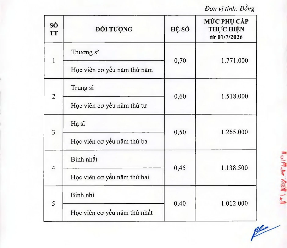 Bảng phụ cấp chức vụ lãnh đạo và quân hàm mới trong Quân đội từ 1 / 7 / 2026 Bảng phụ cấp chức vụ lãnh đạo và quân hàm mới trong Quân đội từ 1 / 7 / 2026