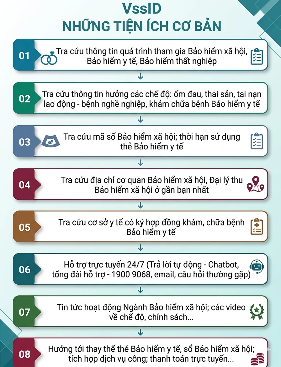 Bảo hiểm xã hội Việt Nam phát thông báo quan trọng tới tất cả người dân trên cả nước Bảo hiểm xã hội Việt Nam phát thông báo quan trọng tới tất cả người dân trên cả nước