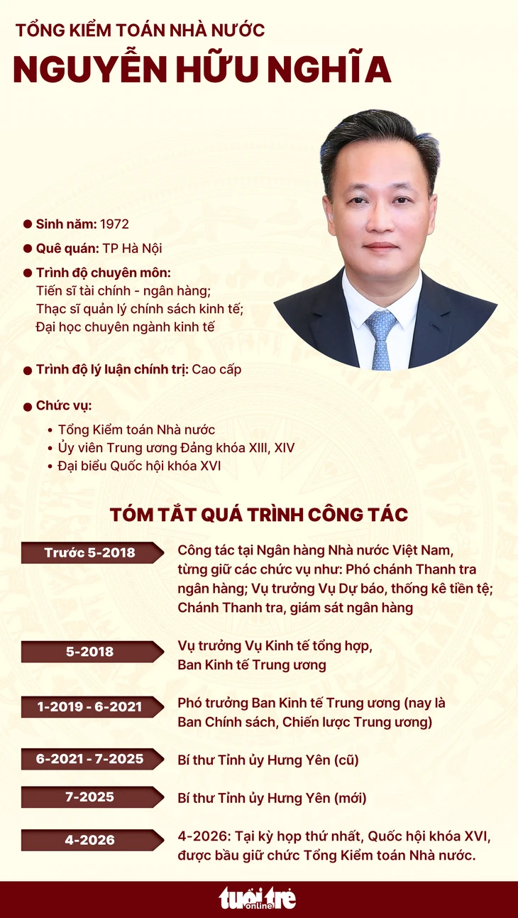Bầu Bí thư Tỉnh ủy Hưng Yên Nguyễn Hữu Nghĩa làm Tổng Kiểm toán Nhà nước Bầu Bí thư Tỉnh ủy Hưng Yên Nguyễn Hữu Nghĩa làm Tổng Kiểm toán Nhà nước