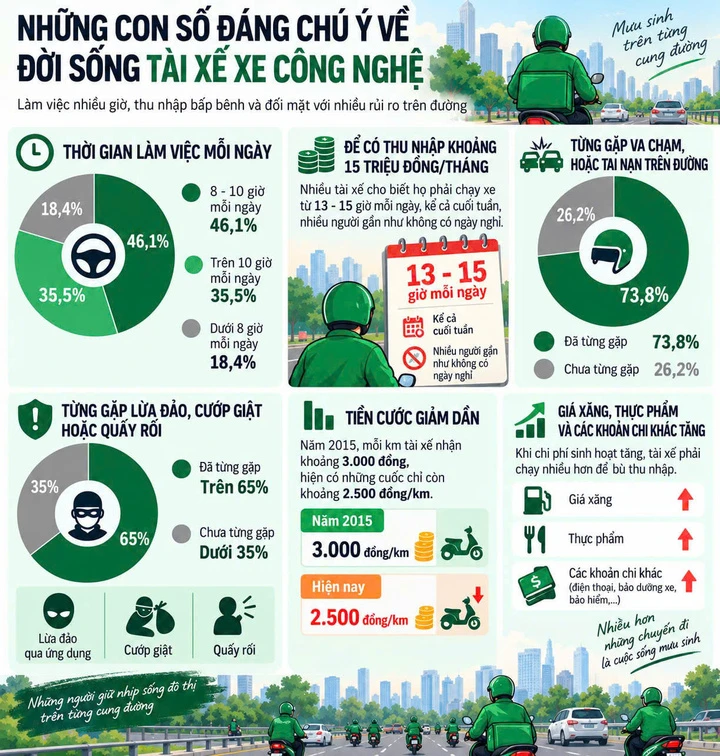 Bẫy 'đối tác' và khoảng trống an sinh của tài xế xe công nghệ Bẫy 'đối tác' và khoảng trống an sinh của tài xế xe công nghệ
